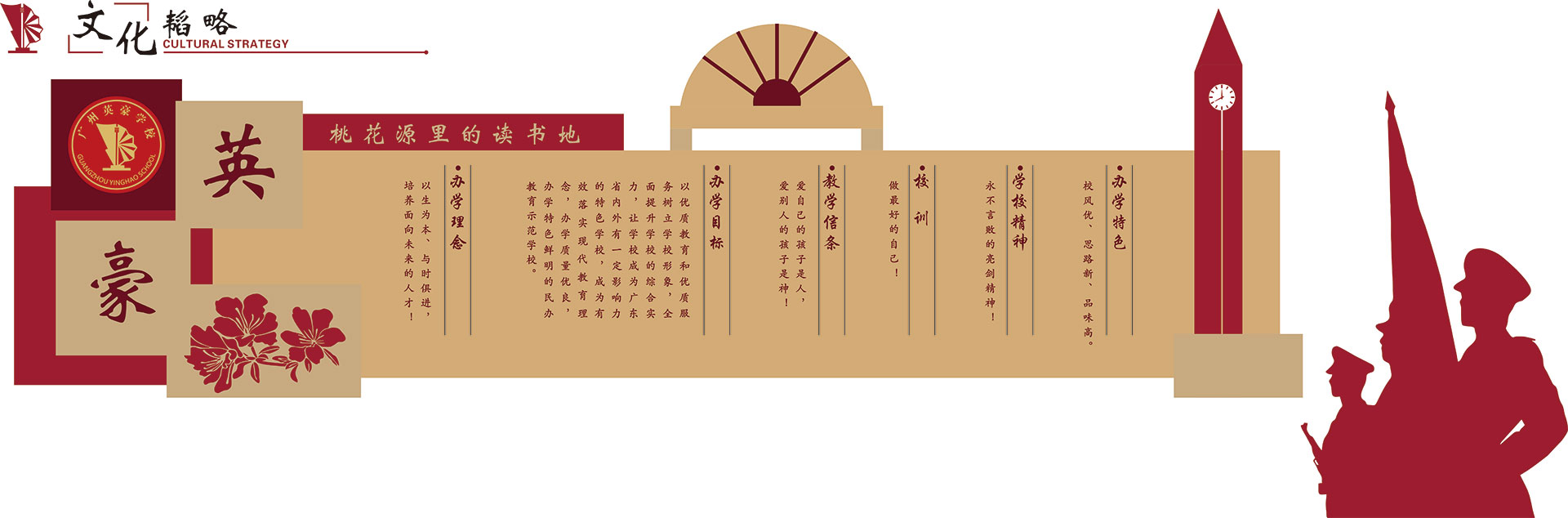 图四